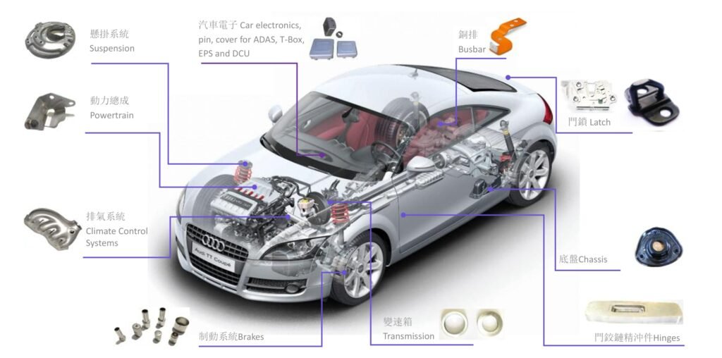 Application of metal parts in automotive systems